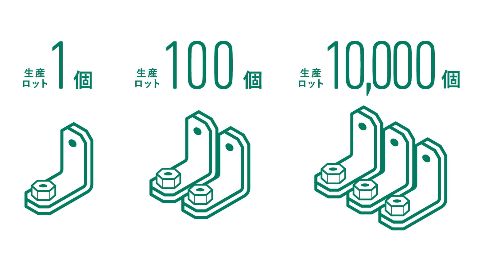 必要量に合わせてコストを最適化